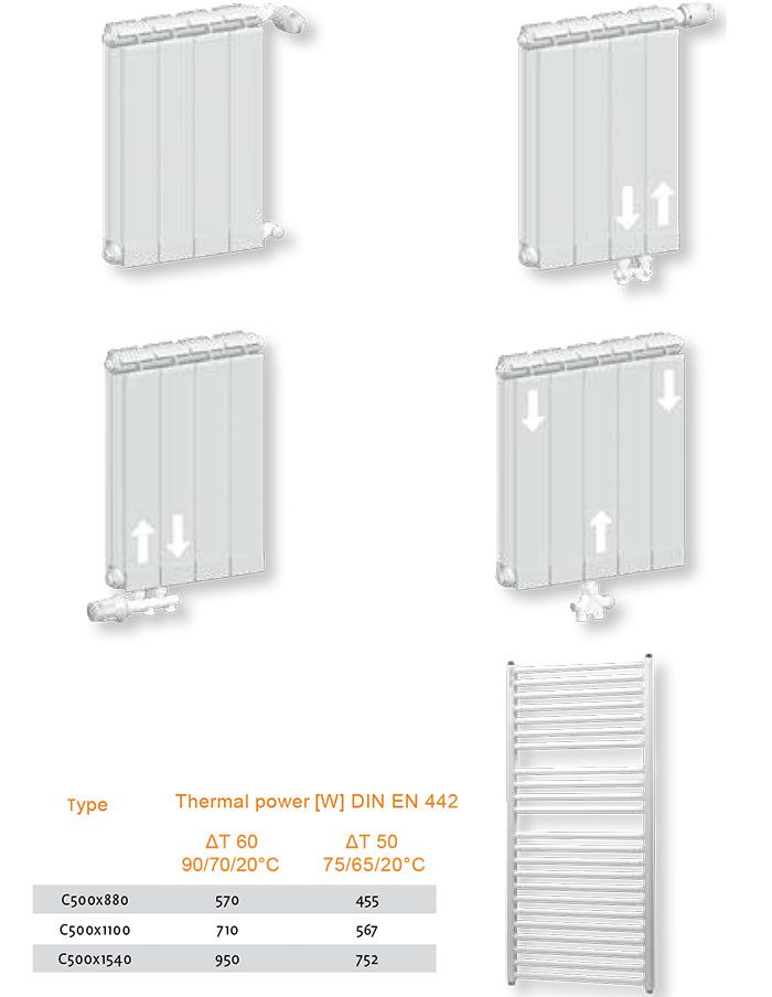 Aklimat aluminium radiator installed in an Irish home